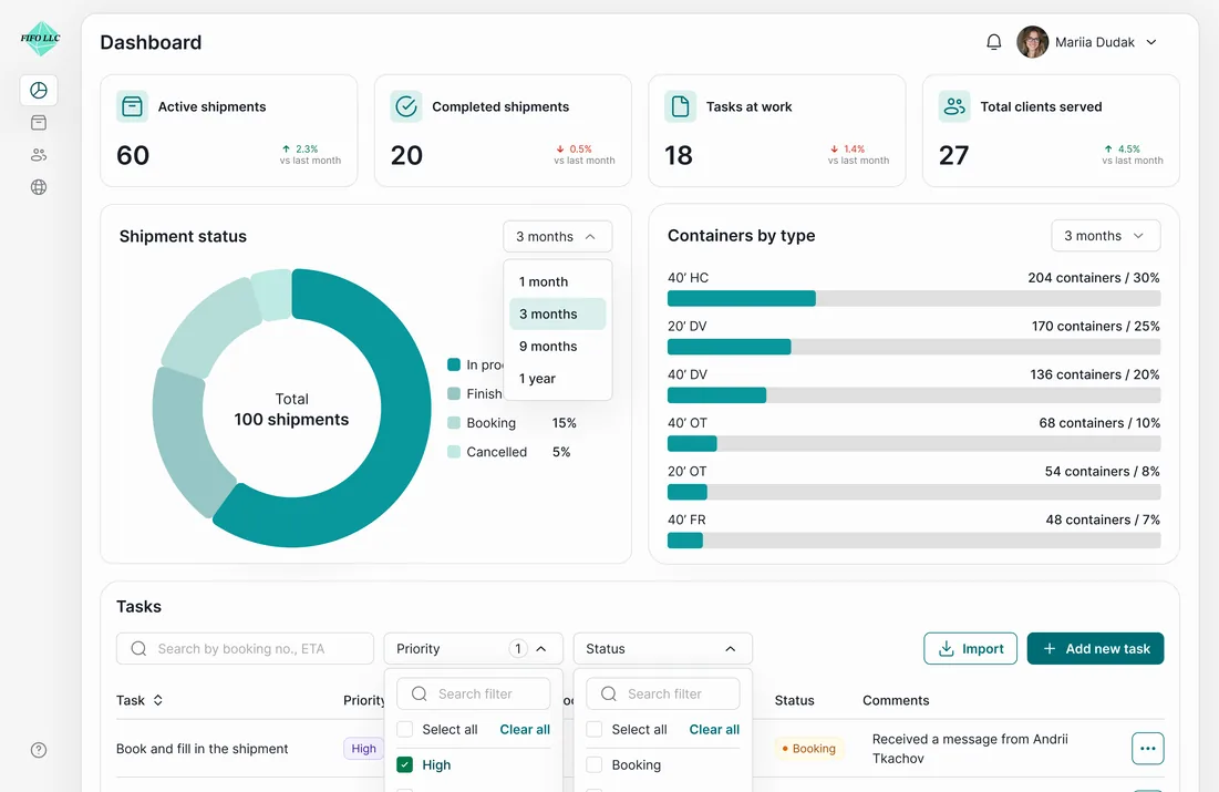 Dashboard with the period menu open (1 month, 3 months, 9 months, 1 year) over the shipment status chart